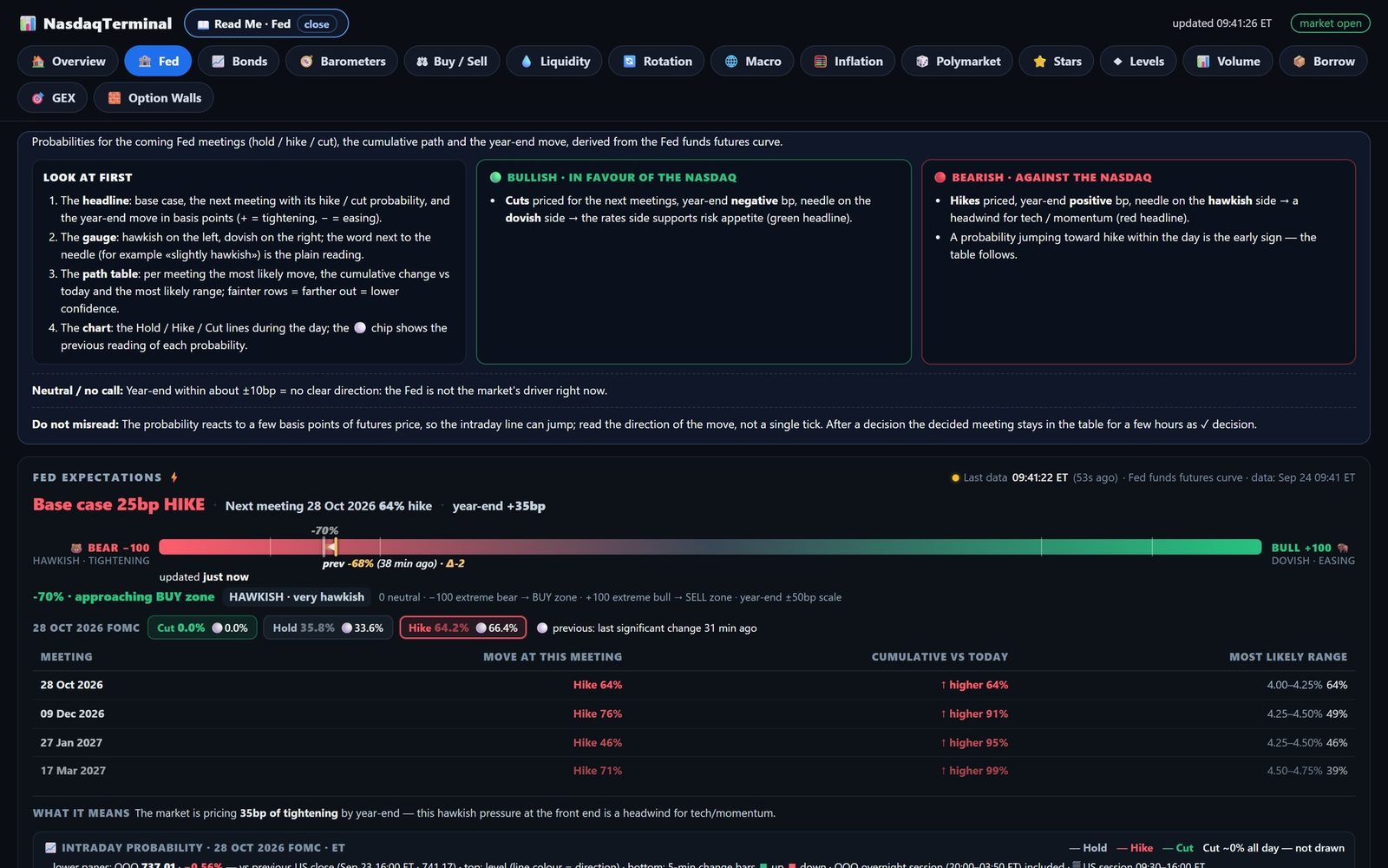 Read Me guide open on the Fed view